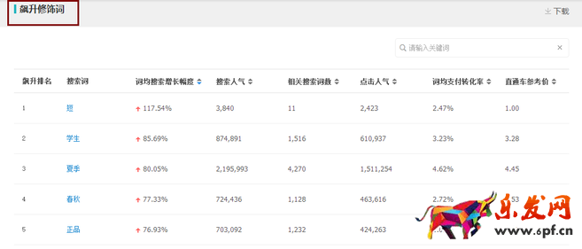 生意參謀禁止爬數據后 如何做一個高價值標題？