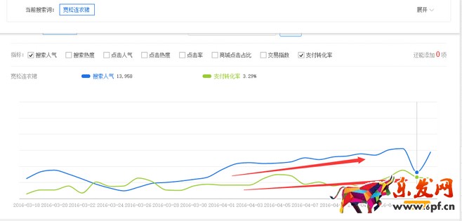 生意參謀禁止爬數據后 如何做一個高價值標題？