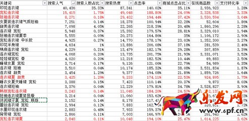 生意參謀禁止爬數據后 如何做一個高價值標題？