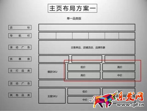 京東開(kāi)店如何擁有高品質(zhì)詳情頁(yè)（一）？
