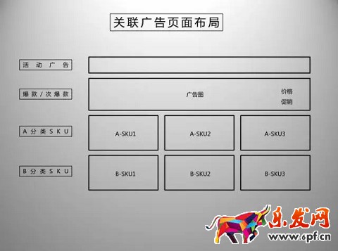 京東開店如何擁有高品質詳情頁（二）？