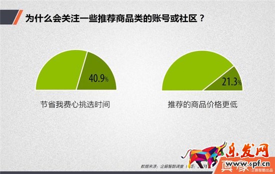 為什么關(guān)注商品類的賬號(hào)