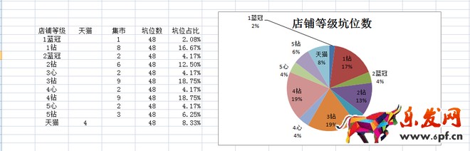 數據化運營店鋪(一):95%的人都不知道的標題秘密