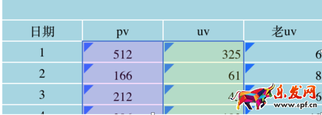 運(yùn)營(yíng)總監(jiān)的生意參謀這樣玩