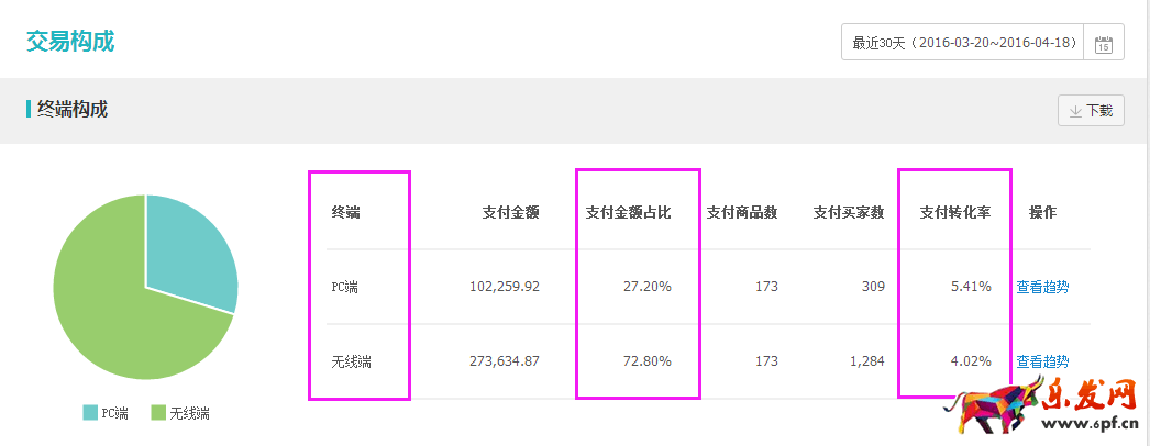 無(wú)線端直通車(chē)