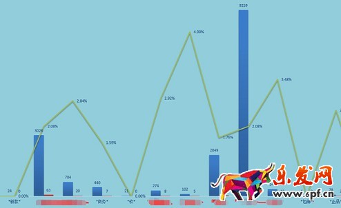 店鋪分析診斷：請善用生意參謀！