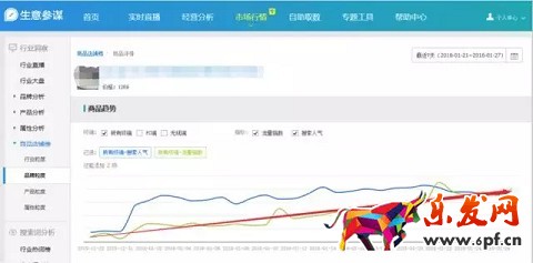 生意參謀如何監控競品流量結構？