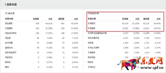 生意參謀如何監控競品流量結構？