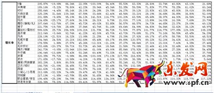 數據化運營店鋪(六): 行業市場容量分析