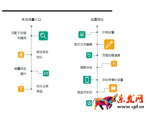 手淘搜索是什么