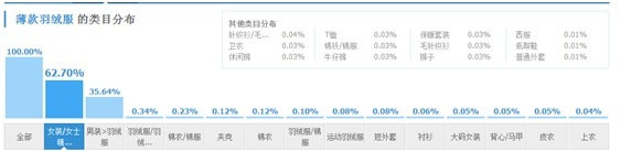 數據化運營店鋪（八）：產品線規劃之產品定位