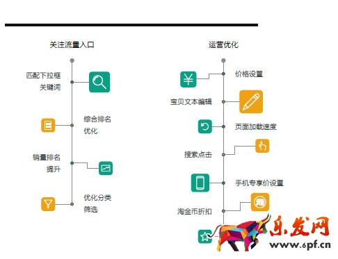 手淘搜索是什么