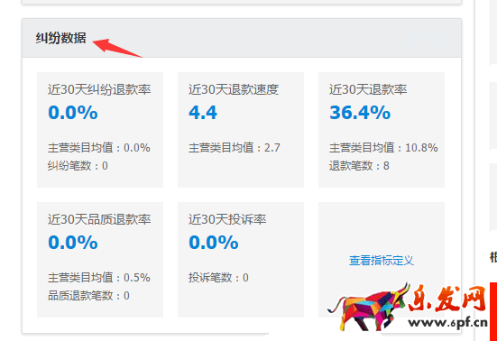 千萬不要忽視了店鋪“蛀蟲”：糾紛退款率！