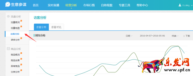 訪客排排坐 生意參謀分果果
