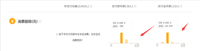 訪客排排坐 生意參謀分果果