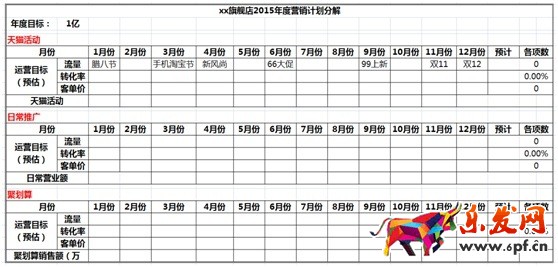 數據化運營店鋪(十一):中小店鋪如何規劃店鋪