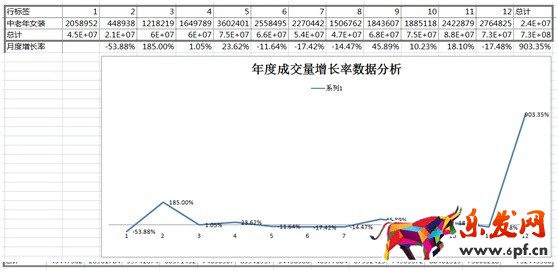 數據化運營店鋪(十一):中小店鋪如何規劃店鋪