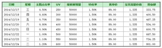 數據化運營店鋪(十二):你的店鋪能獲取多少點擊率?