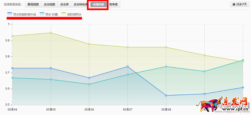 賣家網(wǎng)-【鬼劍】詳解如何搞定質(zhì)量得分,斬獲雙“10分”一切都是那么自然2144.png 賣家網(wǎng)-【鬼劍】詳解如何搞定質(zhì)量得分,斬獲雙“10分”一切都是那么自然2144.png