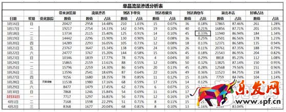 數據化運營店鋪(十三):如何有效提高寶貝流量價值