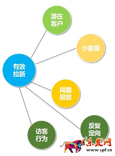 淘寶經(jīng)驗(yàn)鉆石展位鉆展入門到精通 淘寶經(jīng)驗(yàn)鉆石展位鉆展入門到精通