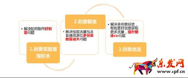 淘寶經(jīng)驗(yàn)鉆石展位鉆展入門到精通 淘寶經(jīng)驗(yàn)鉆石展位鉆展入門到精通