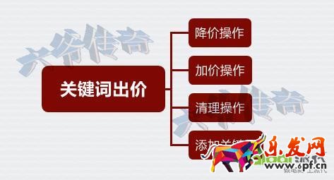 精準狙擊選詞養詞，打好直通車引流頭一炮！