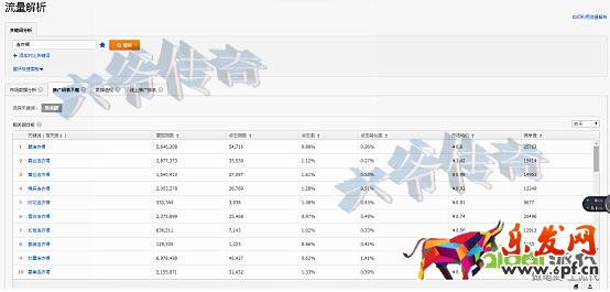 精準狙擊選詞養詞，打好直通車引流頭一炮！