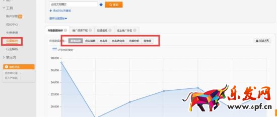 網店推廣 淘寶店推廣 直通車推廣技巧