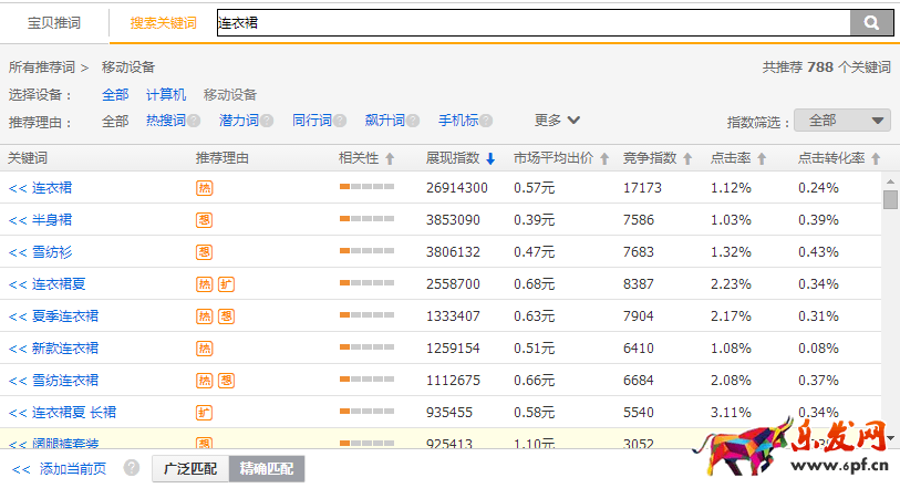 淘寶關鍵詞優化