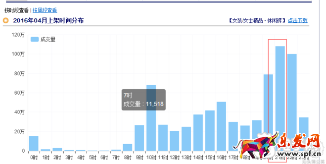 店鋪?zhàn)匀粌?yōu)化引爆流量只需5步
