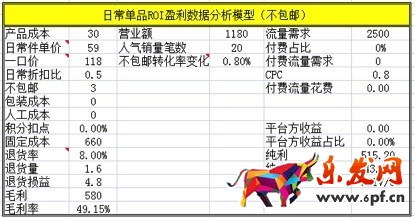 數據化運營店鋪（十六）：運營職業規劃和定位