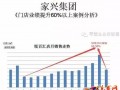 【案例分享】您可能會錯過一個業績增長60%以上的機會!!