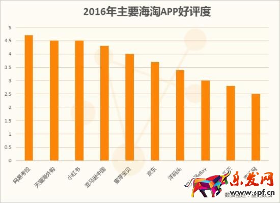 八大主流B2C電商平臺的海外購情況 八大主流B2C電商平臺的海外購情況