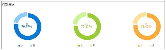 無線時代的淘寶小賣家如何才能生存下去