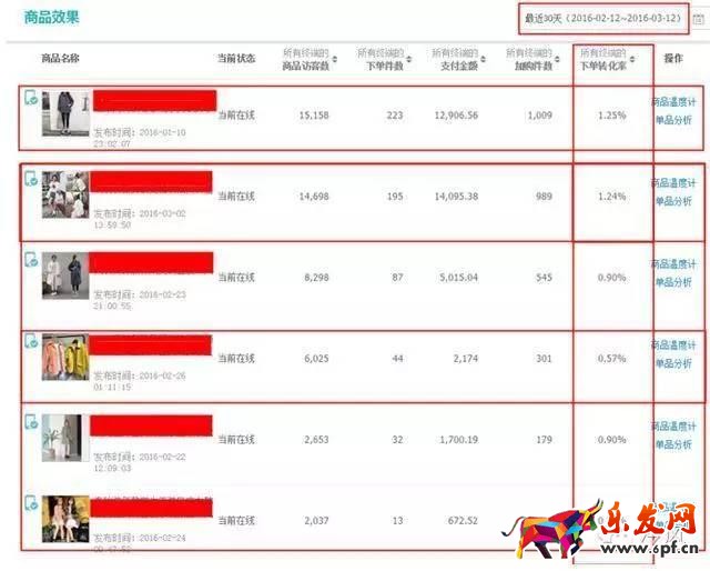 服裝店鋪如何從零一個月突破到銷量過千