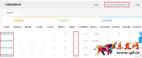 淘寶運(yùn)營(yíng)教程 淘寶運(yùn)營(yíng)經(jīng)驗(yàn) 淘寶店鋪優(yōu)化 淘寶自然流量