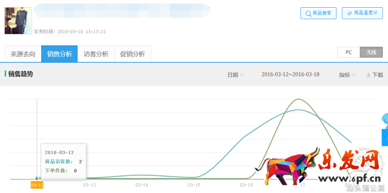 淘寶運(yùn)營(yíng)教程 淘寶運(yùn)營(yíng)經(jīng)驗(yàn) 淘寶店鋪優(yōu)化 淘寶自然流量