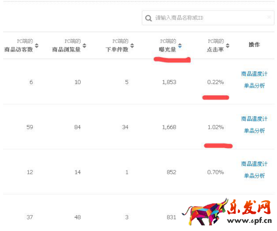 生意參謀數據分析寶貝主圖