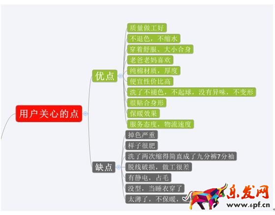高轉化率爆款寶貝詳情頁