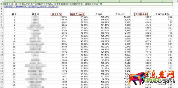開店技巧 怎么開淘寶店 淘寶搜索排名 淘寶搜索引擎