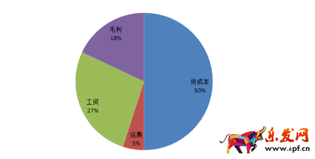 答應我！這個表格學不會回去炒掉你的運營！