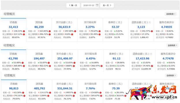 店鋪主打產(chǎn)品