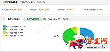 日賺六千！打造實操直通車爆款分享