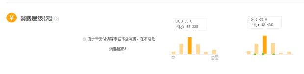 搜索人群&mdash;&mdash;有你想不到的引流技巧