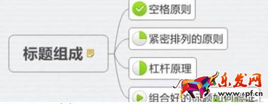 無線標(biāo)題優(yōu)化方法：移動(dòng)端專屬的標(biāo)題怎么做成