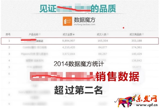 提升轉(zhuǎn)化率