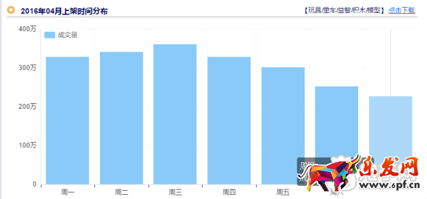 掌握玩具類目技巧，玩轉六一兒童節！
