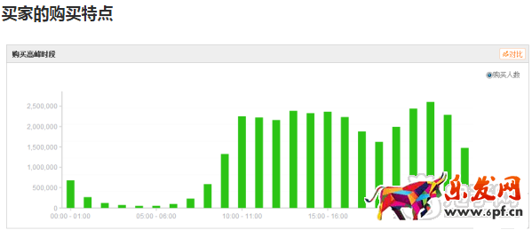 掌握玩具類目技巧，玩轉六一兒童節！