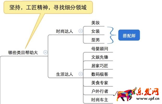 大牌的聚劃算直播火了,那小C怎么辦?